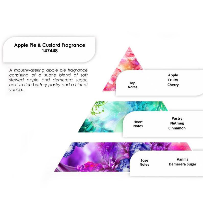 Fragrance Oils 250g - Apple and Custard Pie