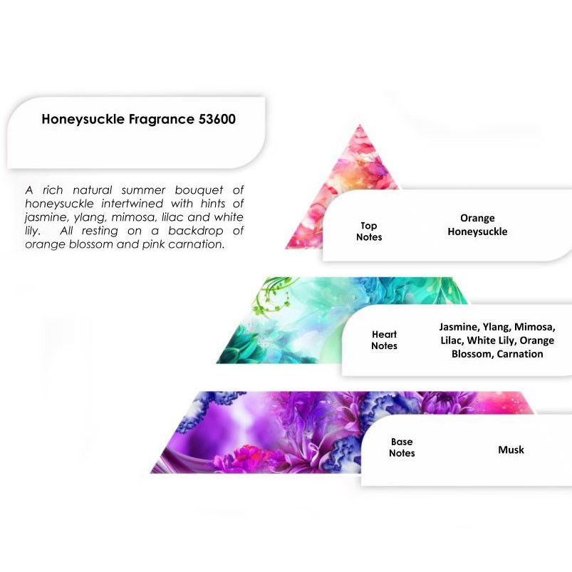 Fragrance Oils 250g - Honeysuckle