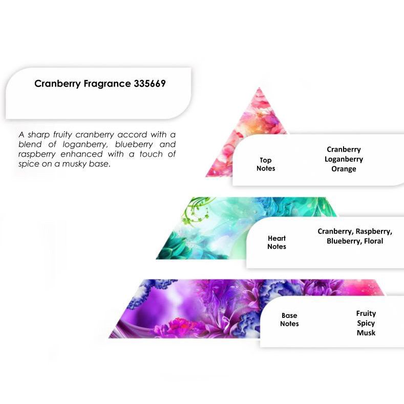 Fragrance Oils 250g - Cranberry