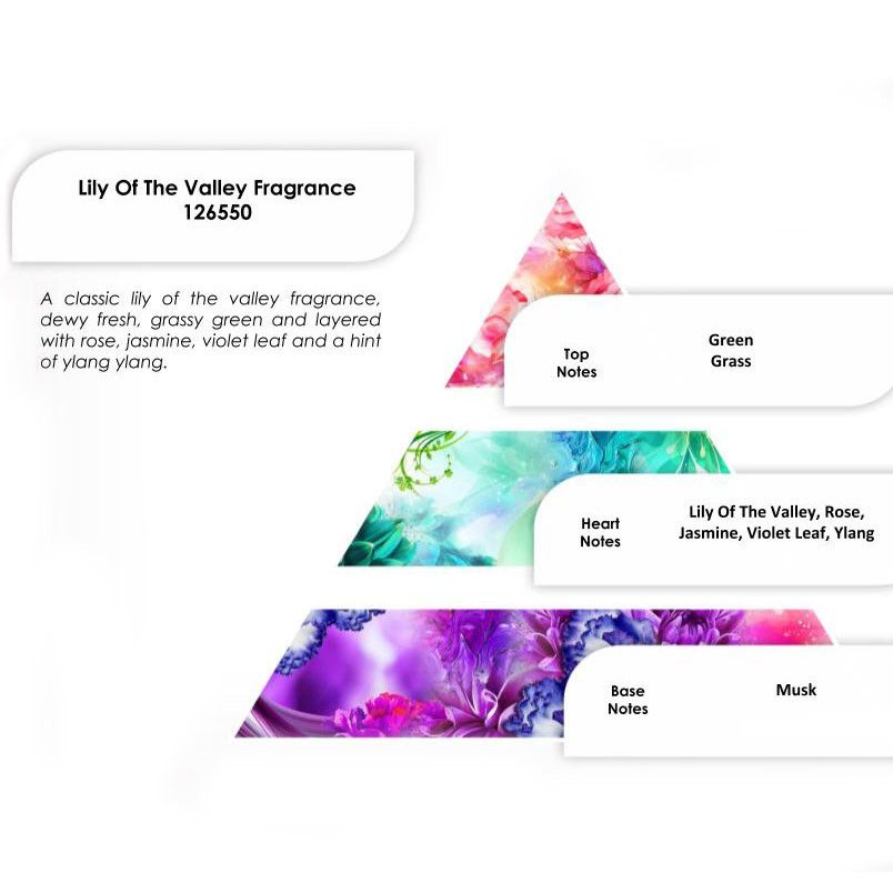 Huile parfumée 250 g - Muguet