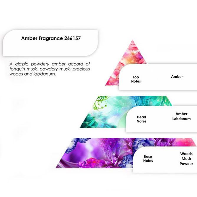 Huiles parfumées 250 g - Ambre