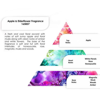 Huiles parfumées 250 g - Pomme et fleur de sureau