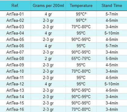 Mélange des îles cachées 50 g